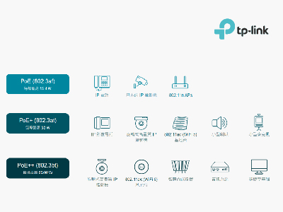 tp-link PoE網路供電系統工程