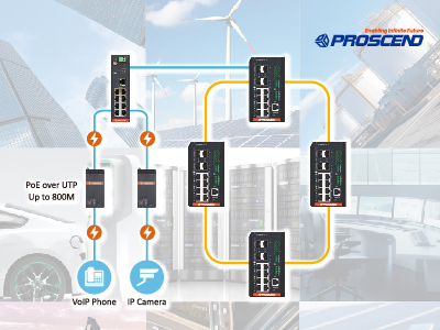 Proscend PoE網路供電系統工程