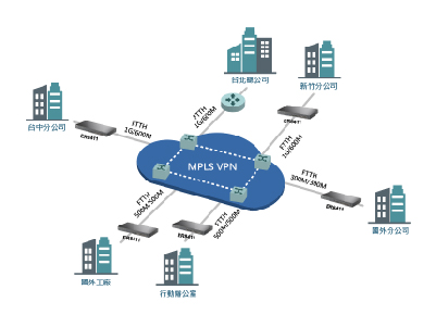 企業VPN連網工程