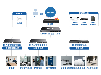 企業專網 (Pro)