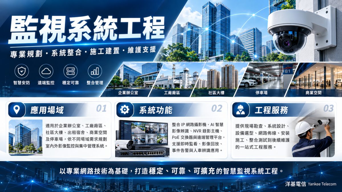 監視系統整合工程