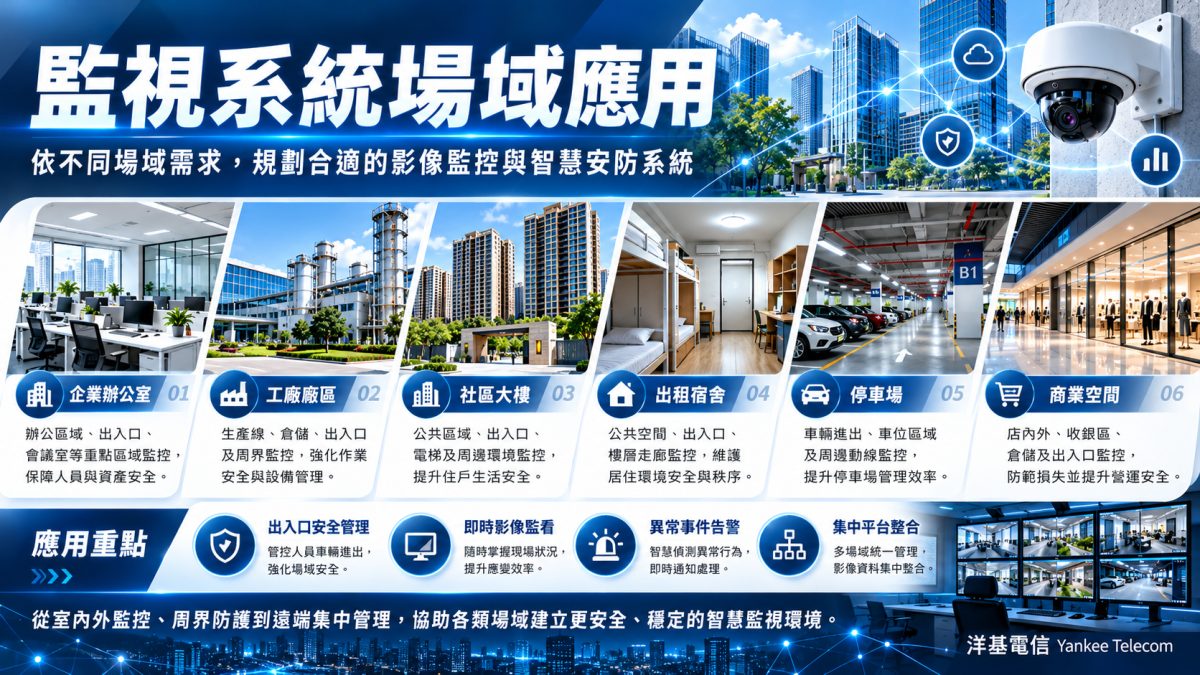 監視系統整合工程