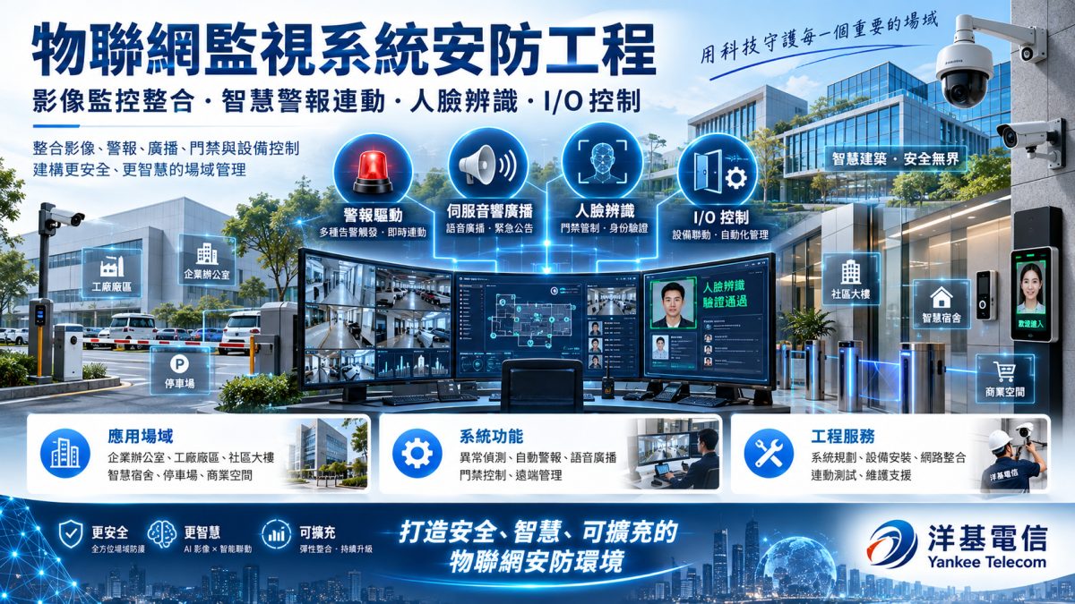 智慧大樓監視安防